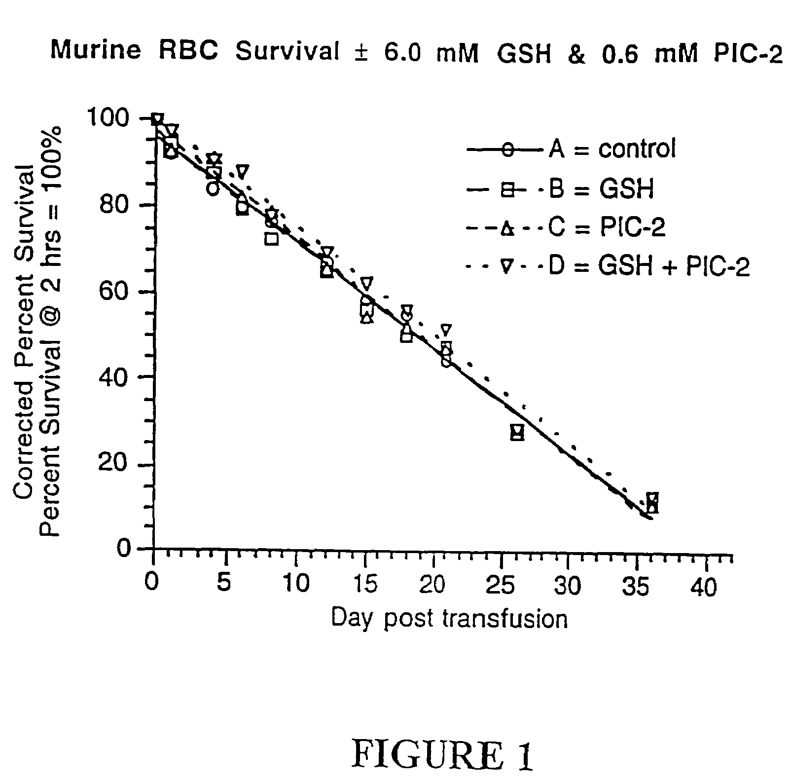 Methods for quenching pathogen inactivators in biological materials