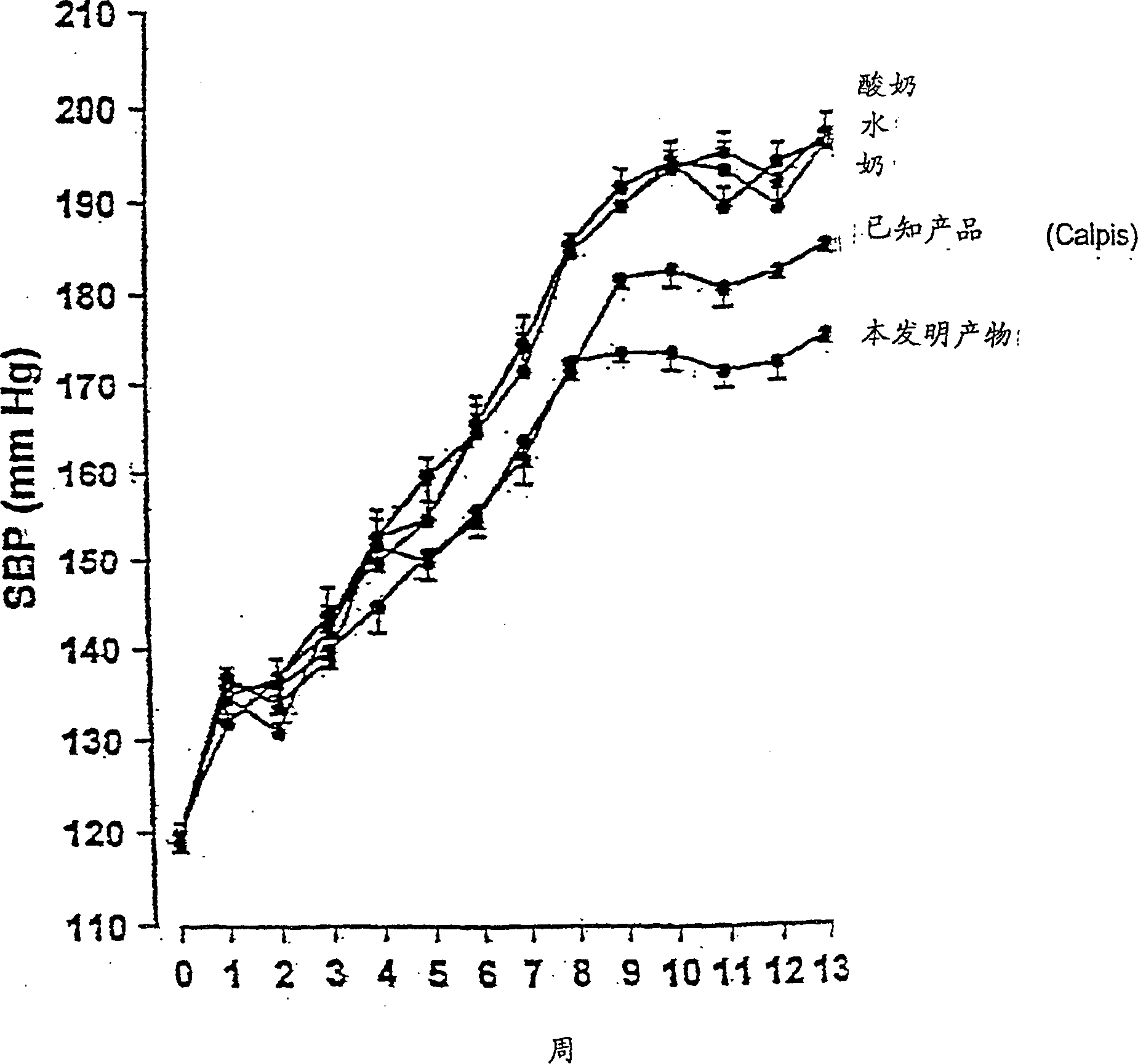 Process for producing product contg. antihypertensive tripeptides