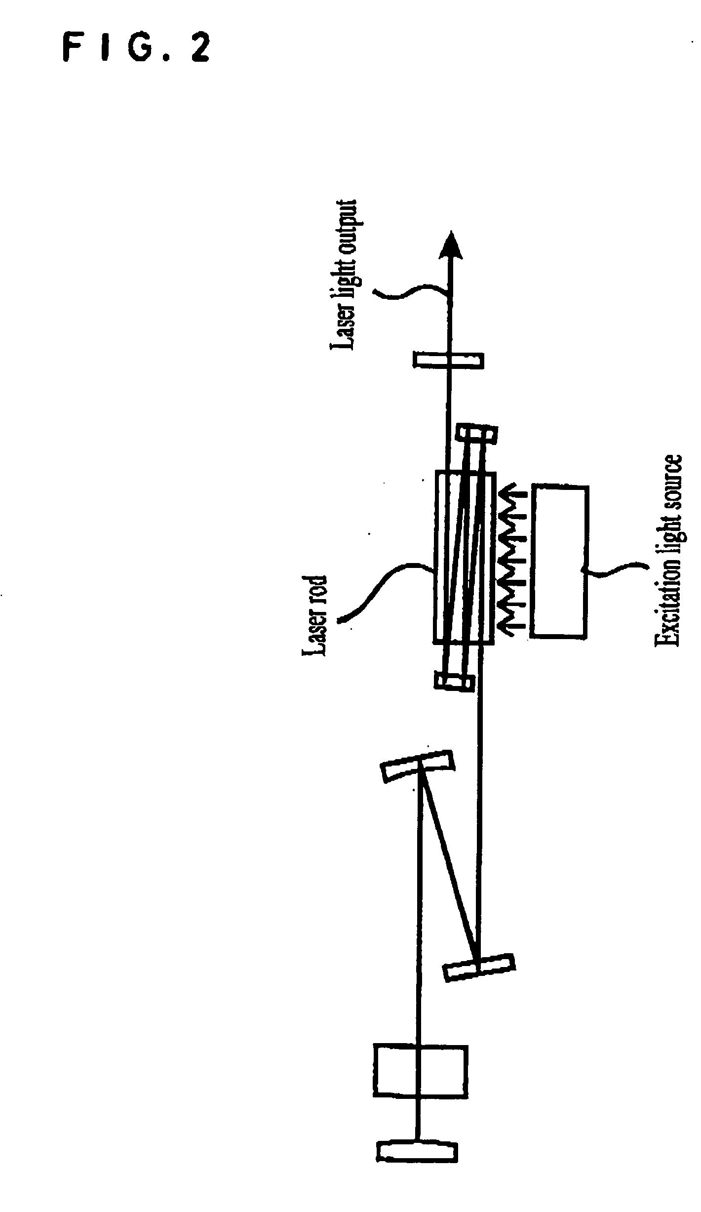 Multipath laser apparatus using a solid-state slab laser rod