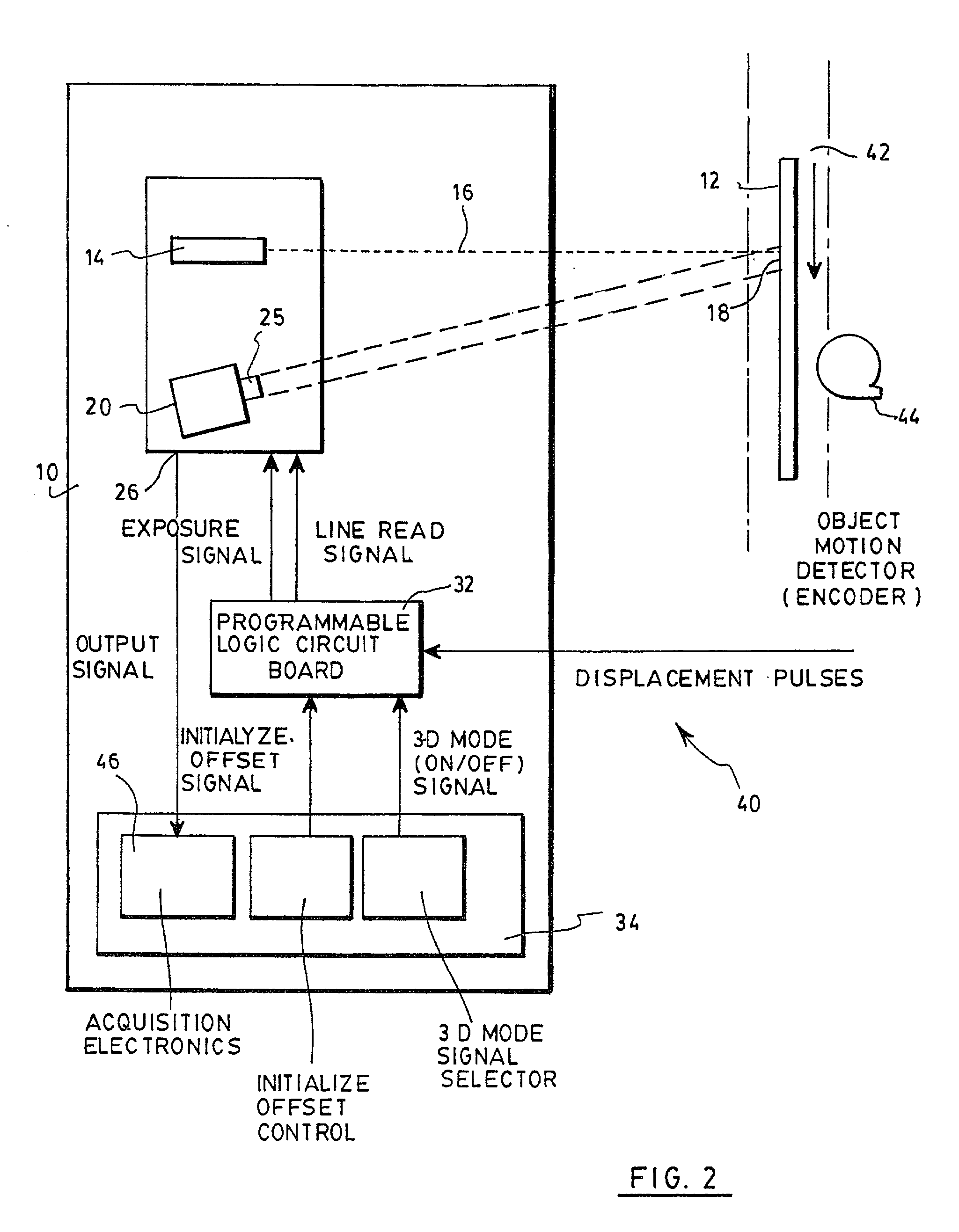 Sensor and method for range measurements using a TDI device