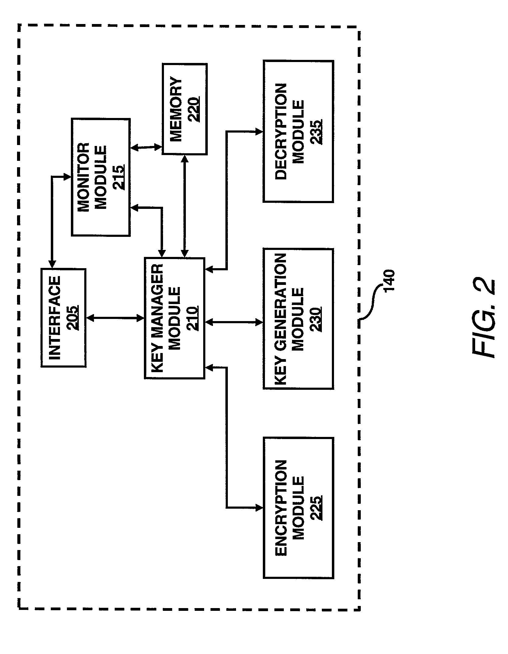 System for encrypted file storage optimization via differentiated key lengths