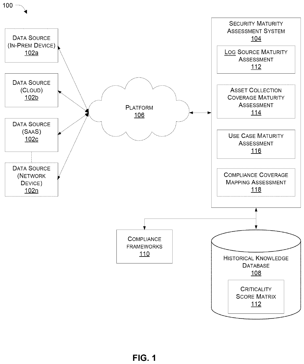 Systems and methods for security operations maturity assessment