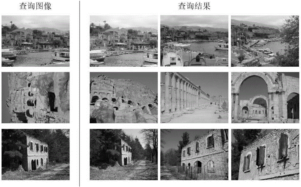 Object-level depth feature aggregation method for image retrieval