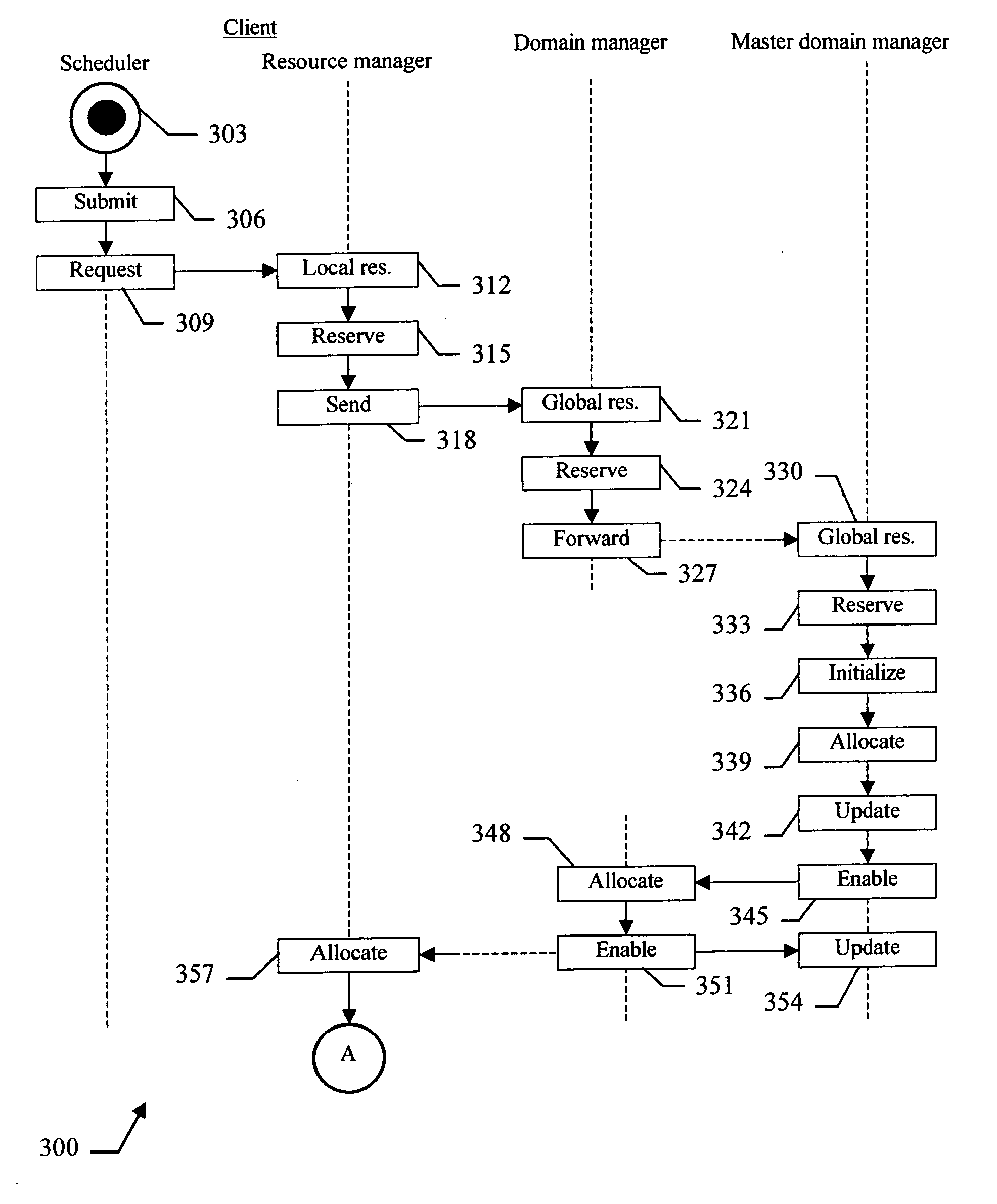 Method for allocating resources in a hierarchical data processing system