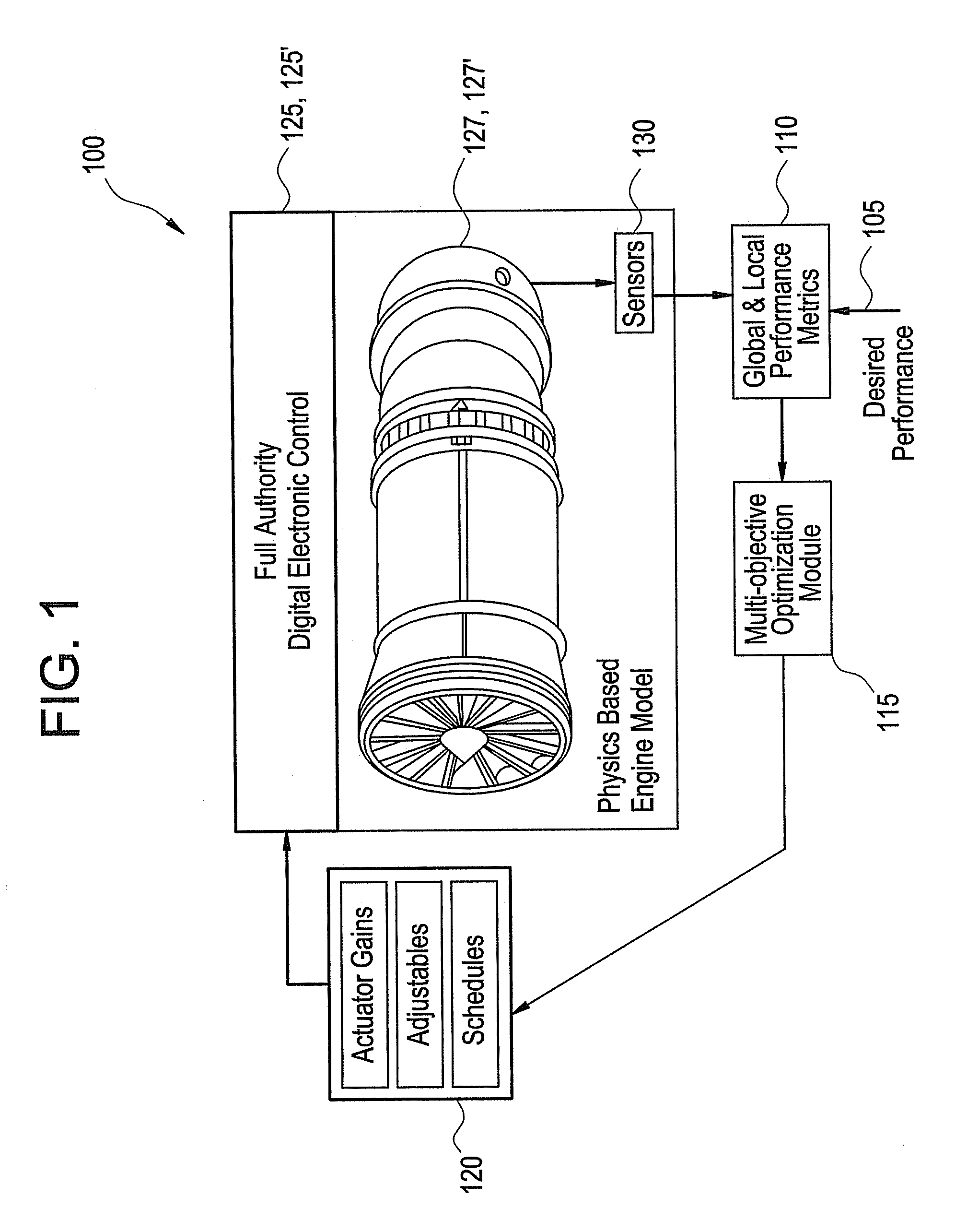Method and system for fault accommodation of machines