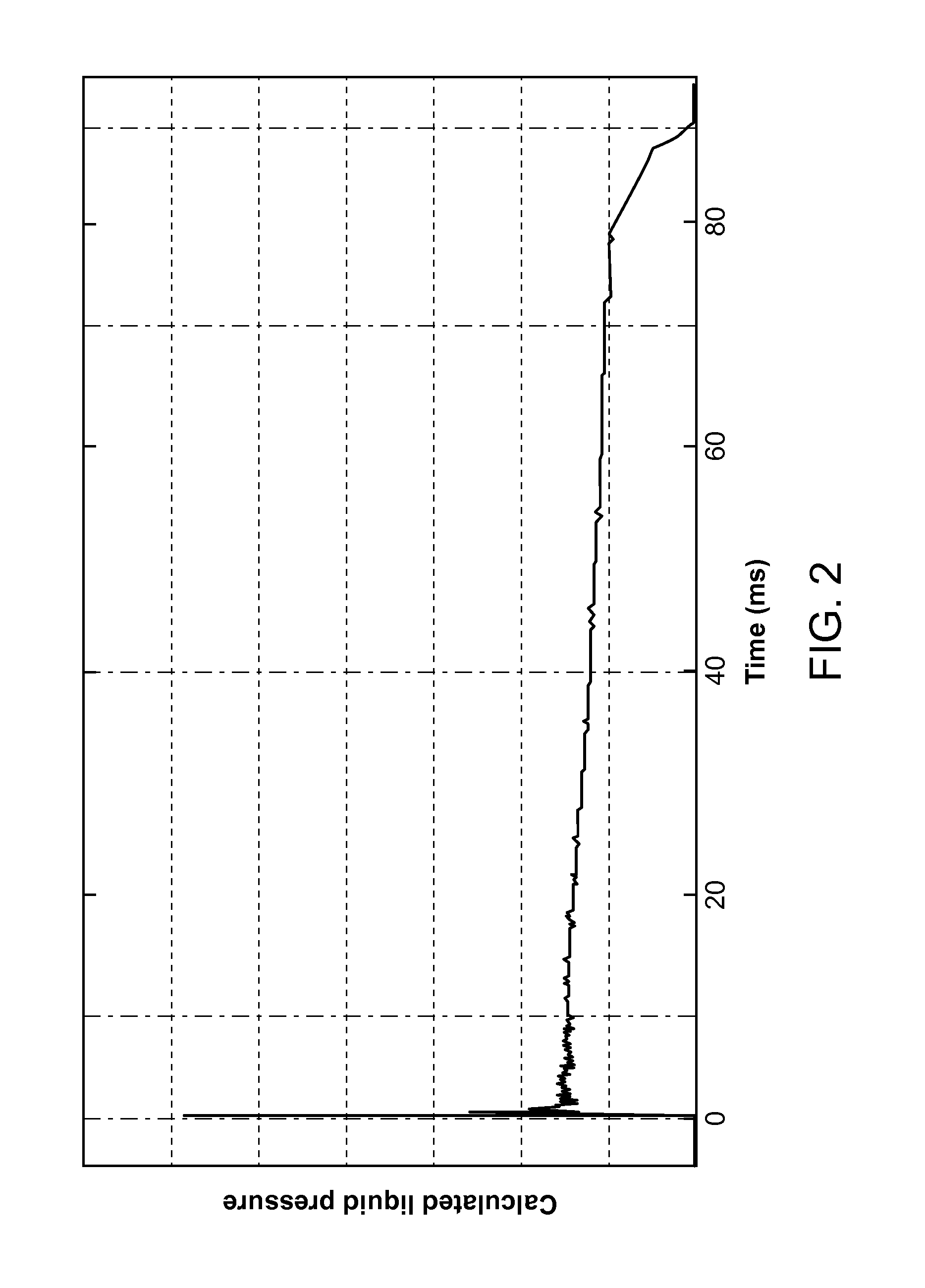 Needle-free injectors and design parameters thereof that optimize injection performance
