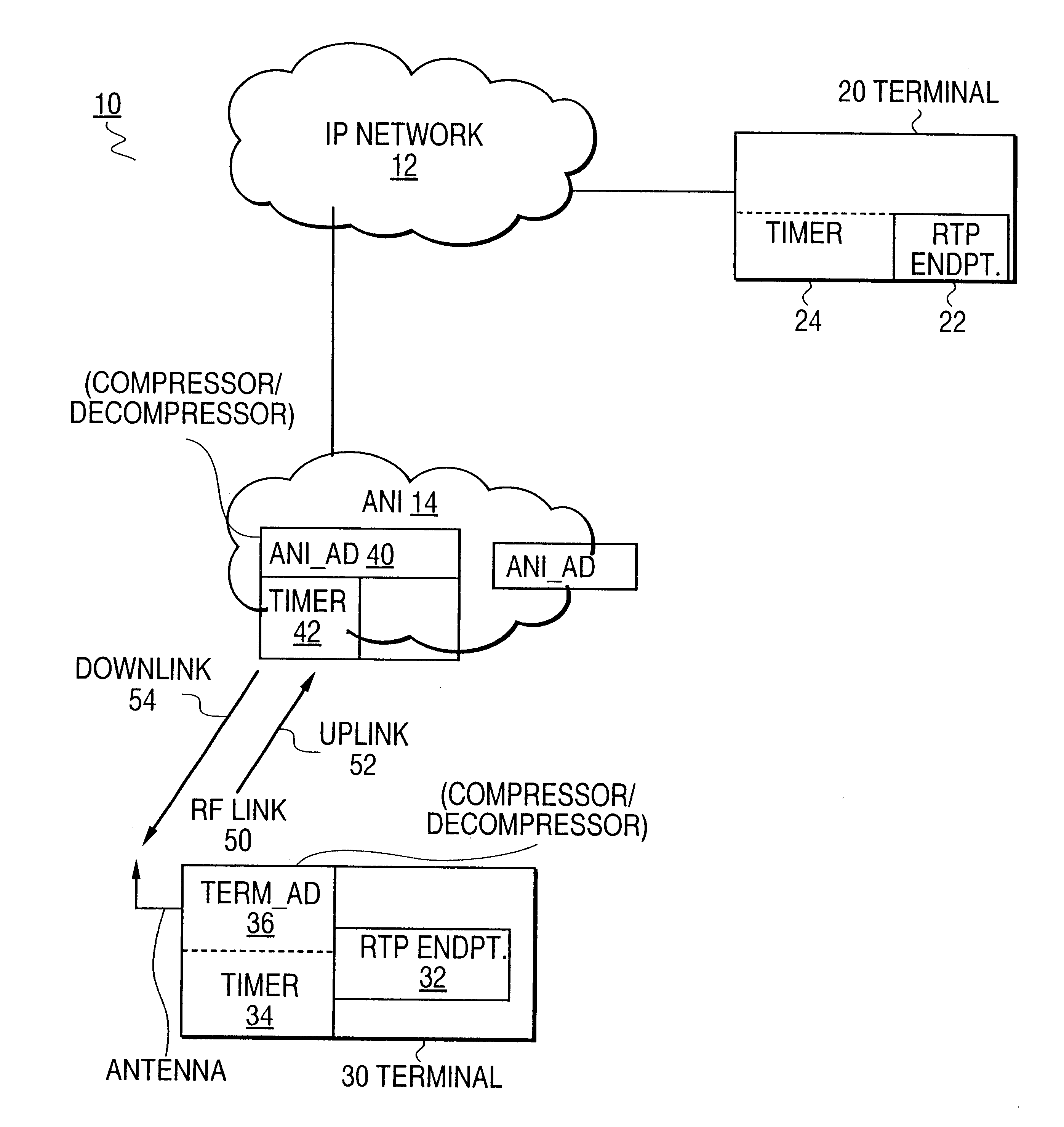 System and method for achieving robust IP/UDP/RTP header compression in the presence of unreliable networks