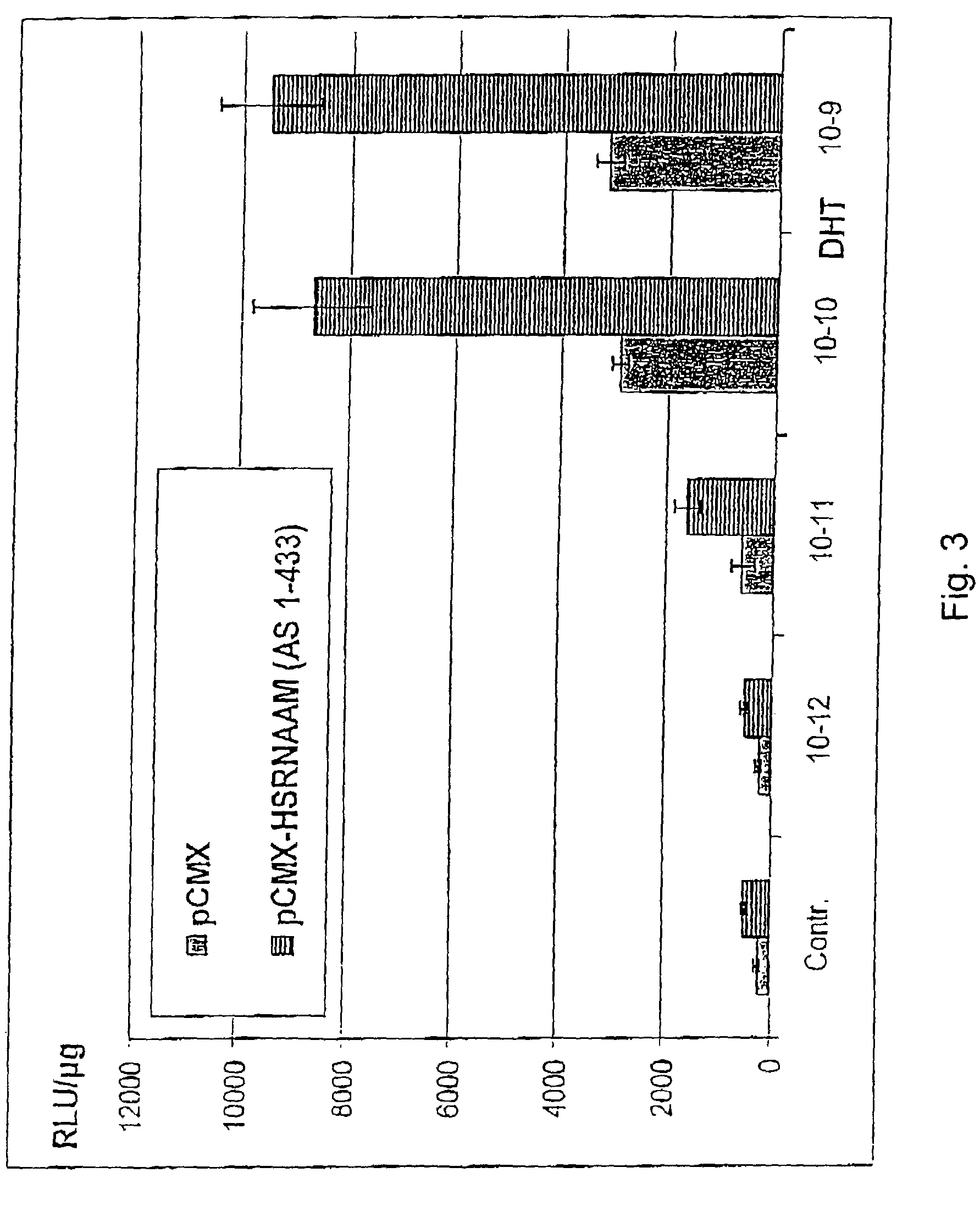 Method for testing hormonal effects of substances