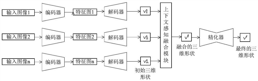 Context-aware multi-view three-dimensional reconstruction system and method based on deep learning