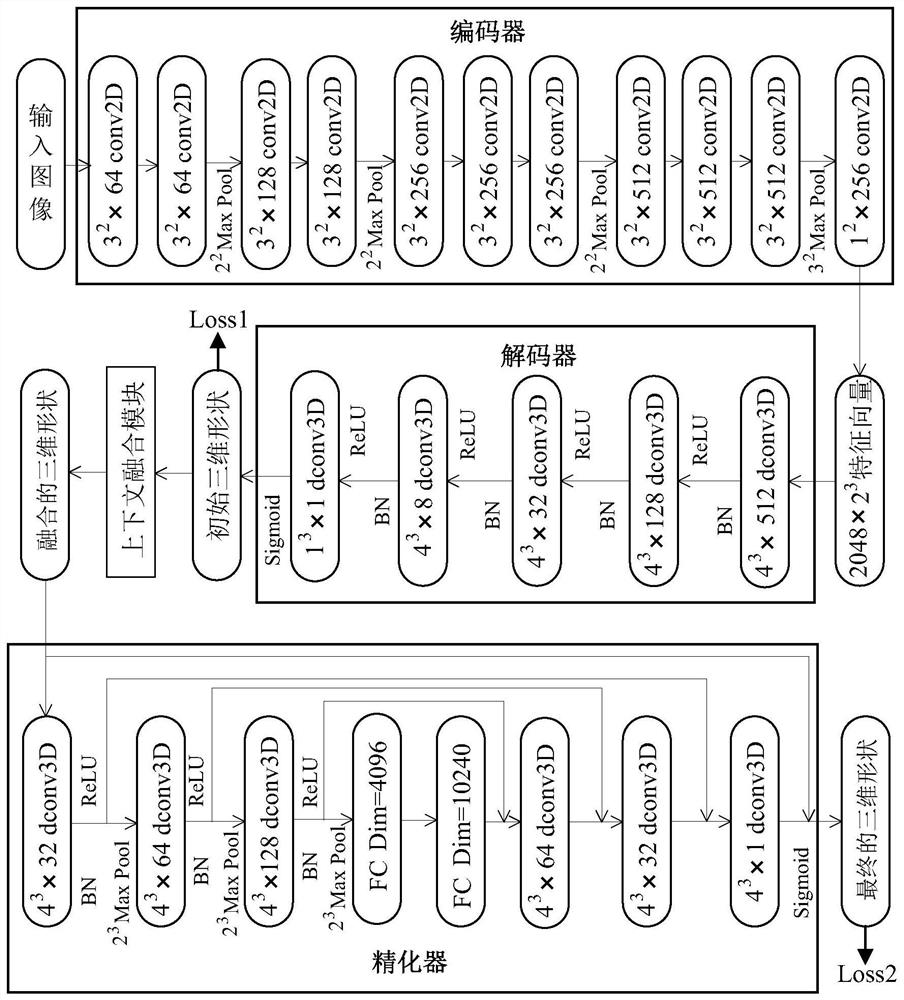 Context-aware multi-view three-dimensional reconstruction system and method based on deep learning