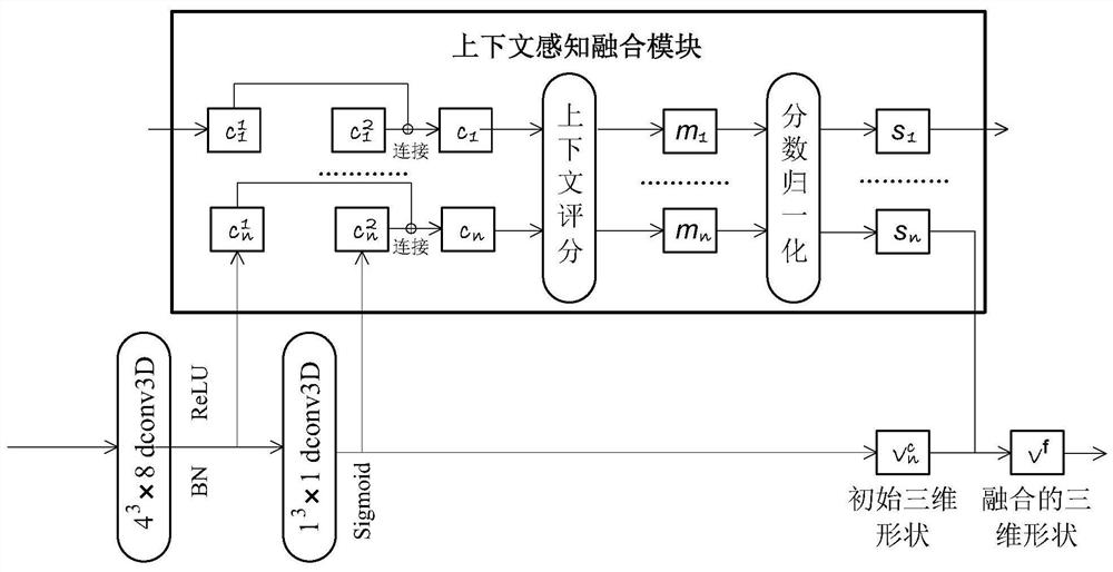 Context-aware multi-view three-dimensional reconstruction system and method based on deep learning