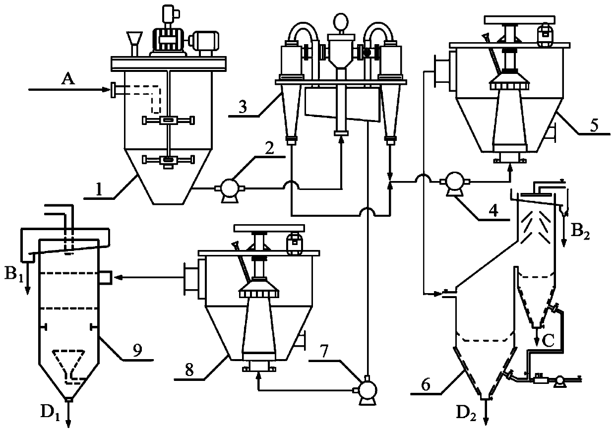 Sorting system and technology used for coal slime recycling