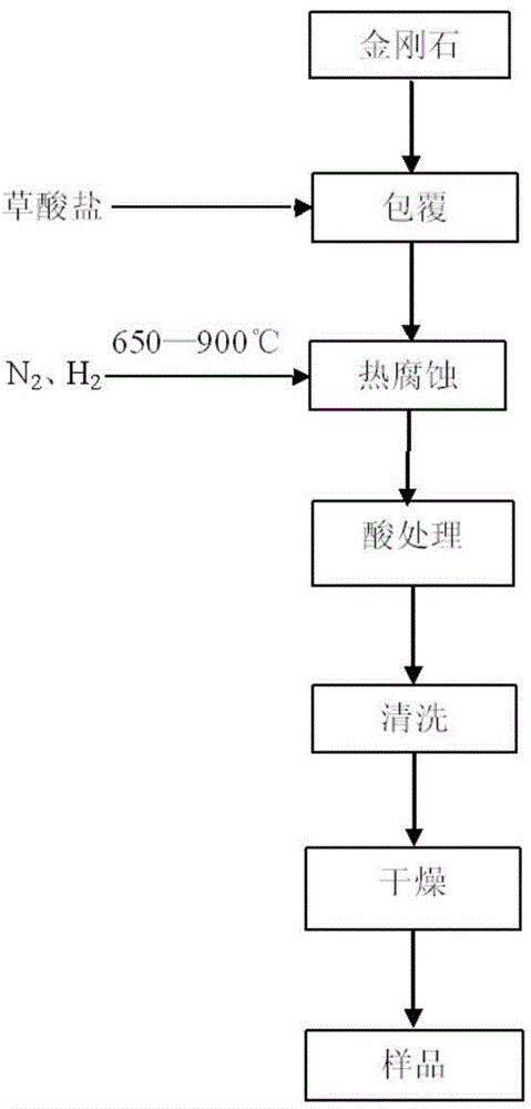 Method for increasing surface roughness of man-made diamond single crystal