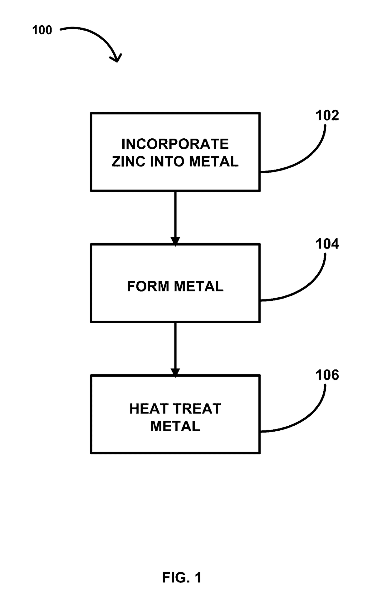 Methods for Creating a Zinc-Metal Oxide Layer in Metal Components for Corrosion Resistance