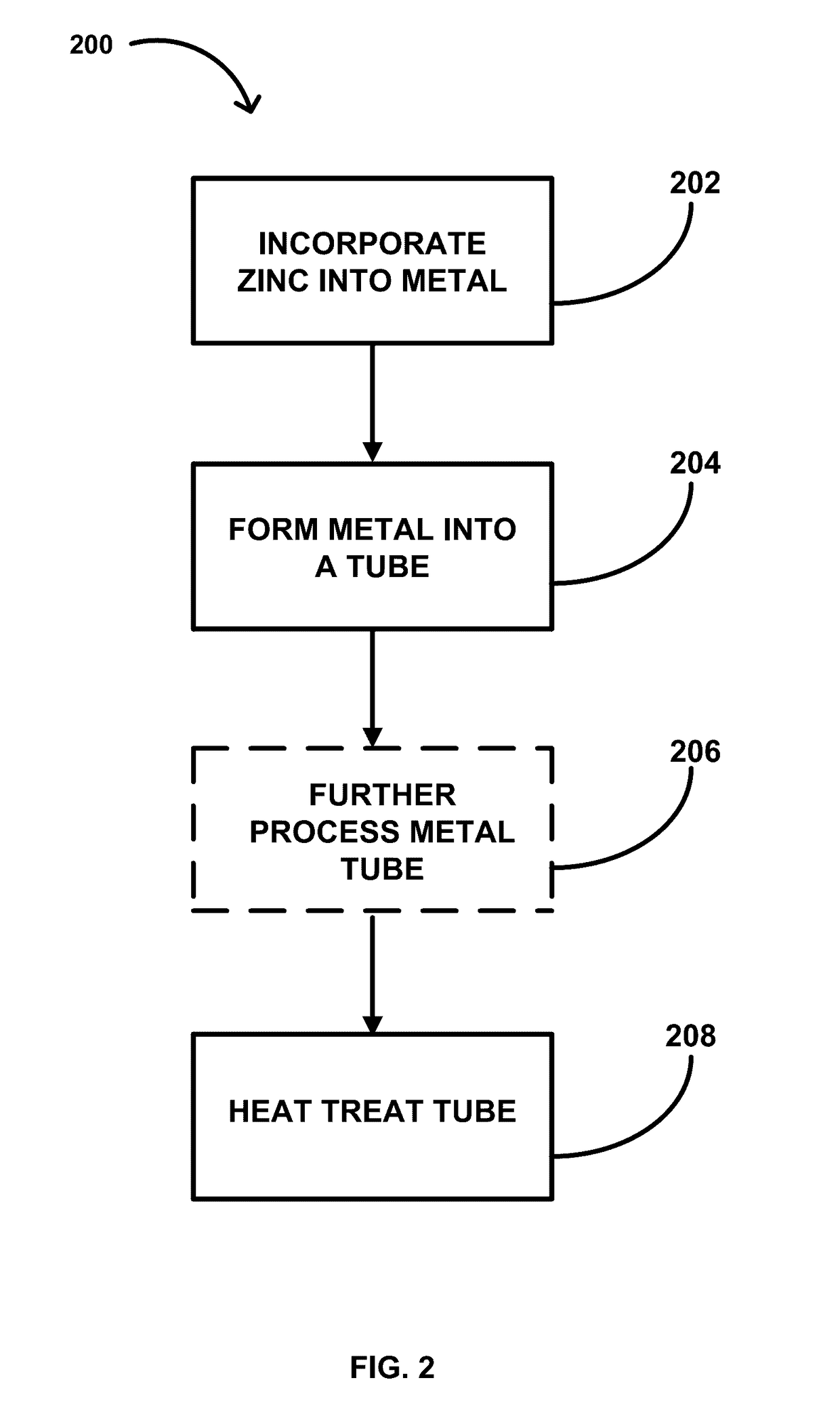 Methods for Creating a Zinc-Metal Oxide Layer in Metal Components for Corrosion Resistance