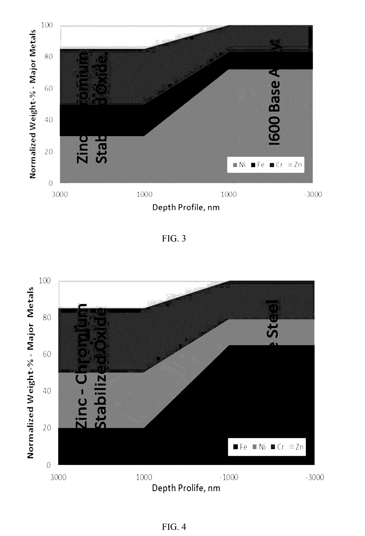 Methods for Creating a Zinc-Metal Oxide Layer in Metal Components for Corrosion Resistance