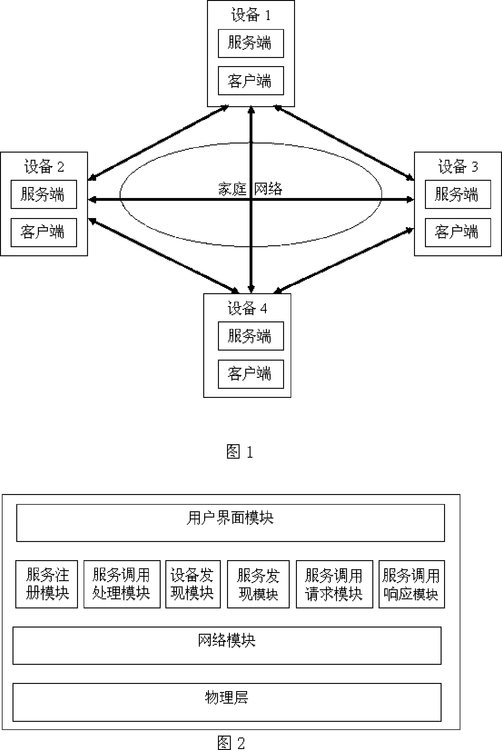Service collaboration method between devices in home network