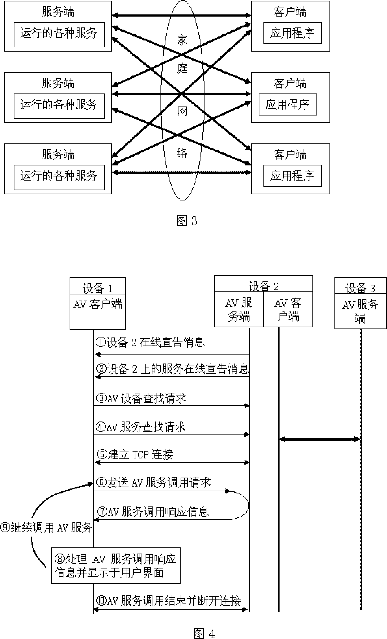Service collaboration method between devices in home network