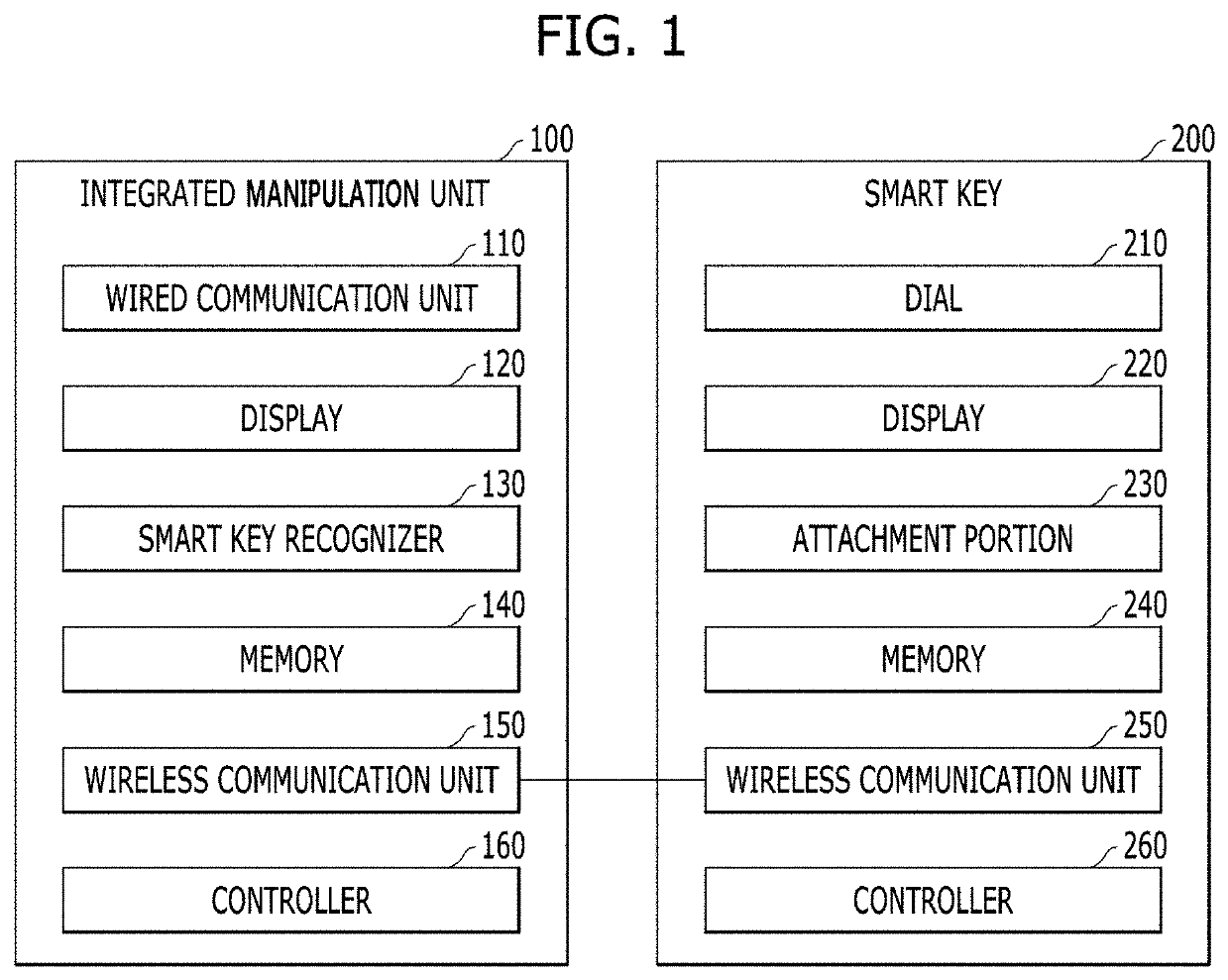 Vehicle control apparatus using a smart key provided with a display and a method of controlling the same