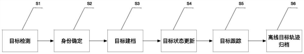 Panoramic target track recording equipment and recording method