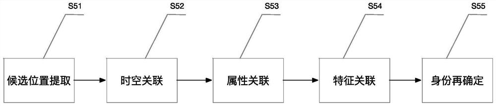 Panoramic target track recording equipment and recording method