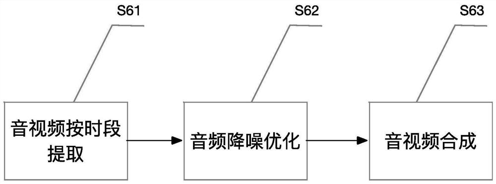 Panoramic target track recording equipment and recording method