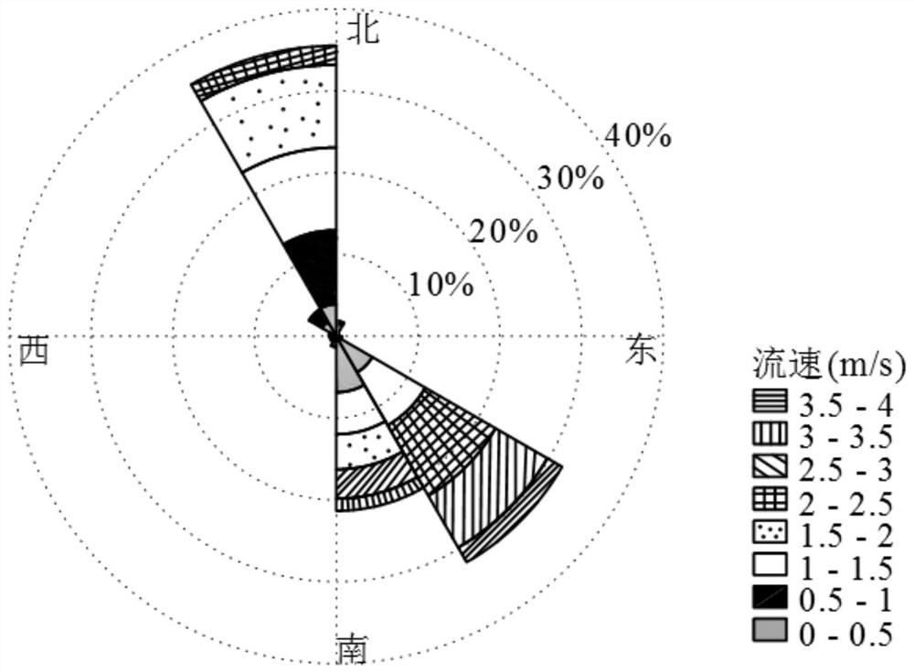 Planning method of tidal current power plant considering tidal resource assessment and flow direction