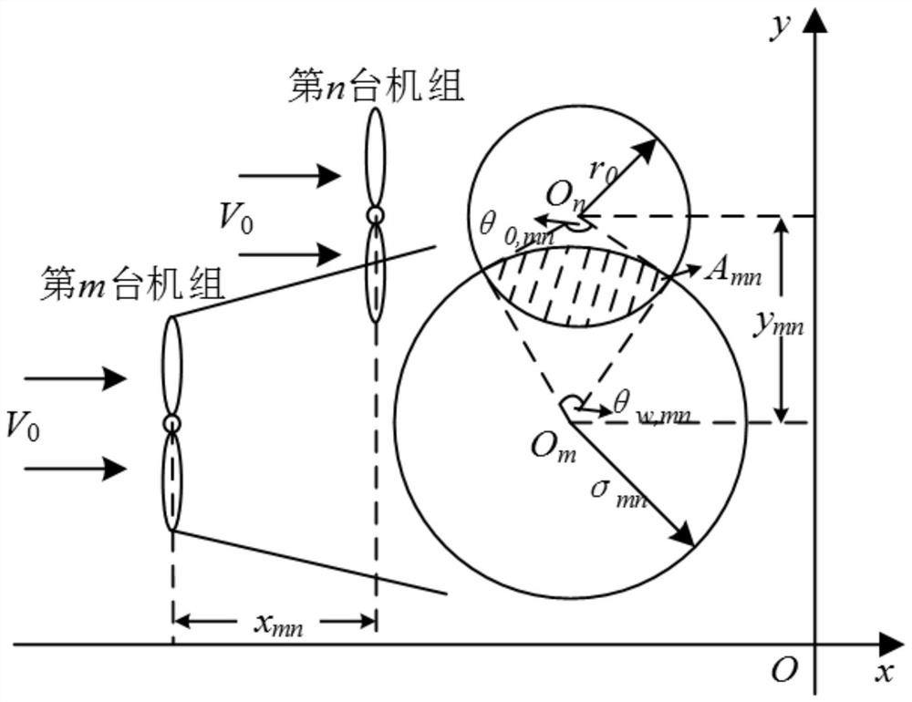 Planning method of tidal current power plant considering tidal resource assessment and flow direction