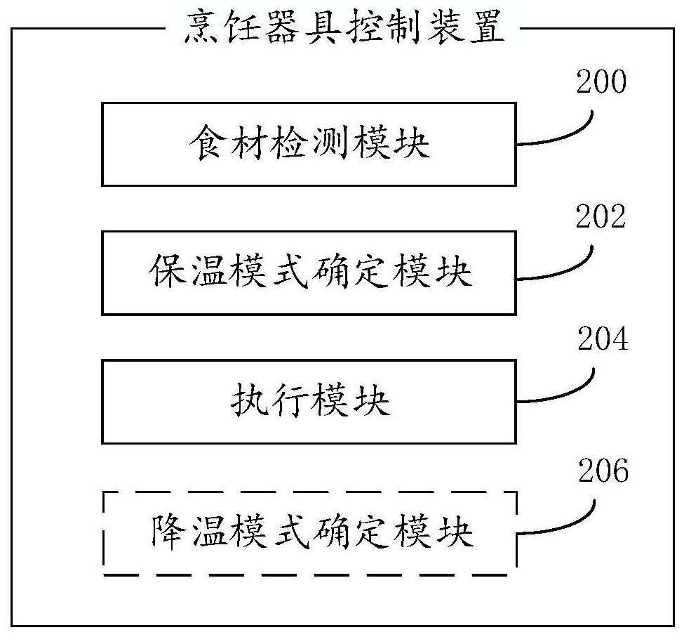 Cooking utensil control method and device, and electronic equipment