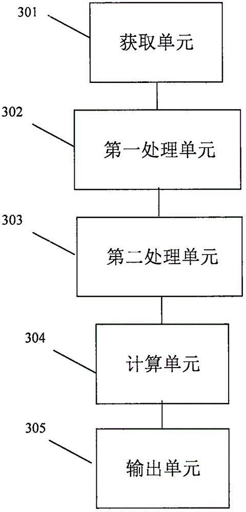 Processing system of human body health data and method thereof