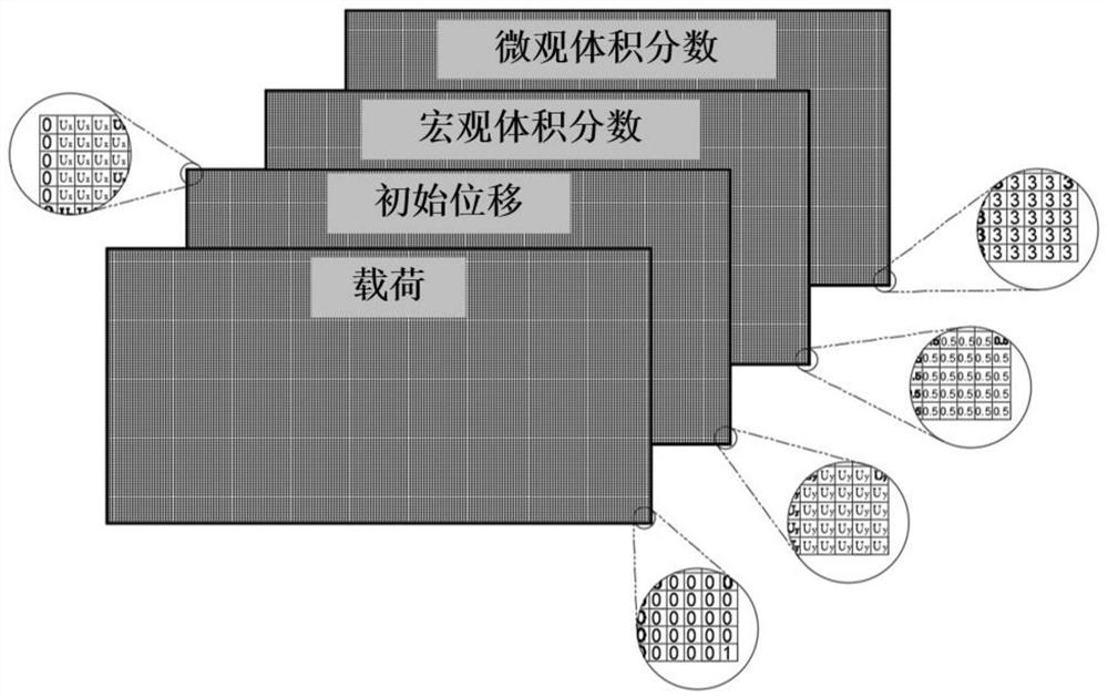 Multi-scale topological optimization design method based on Mobile-U-Net