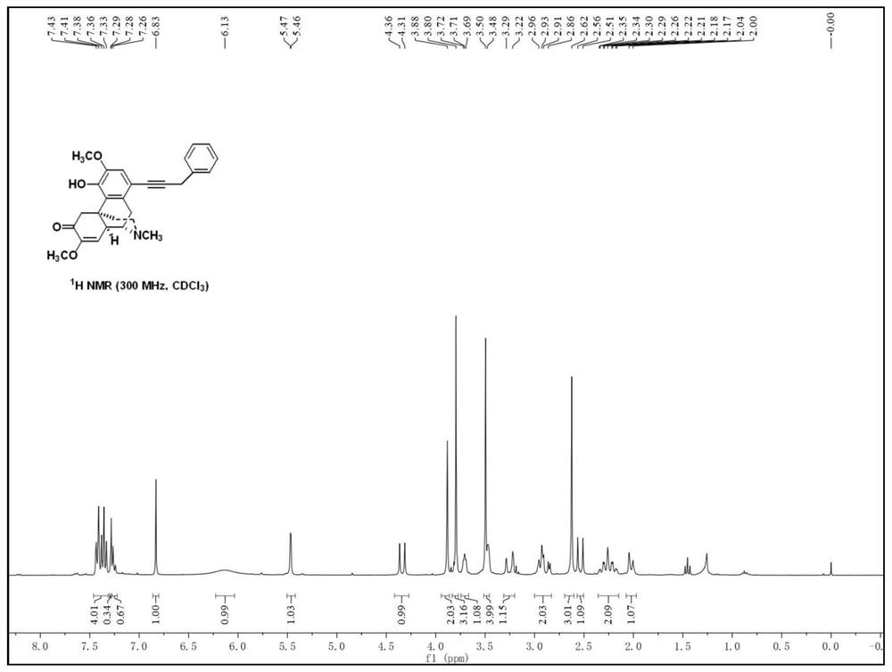 Sinomenine derivative as well as preparation method and application thereof