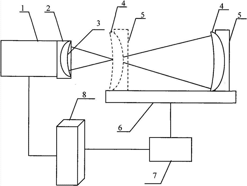 Absolute measurement method for spherical surface based on multi-feature matching and averaging method