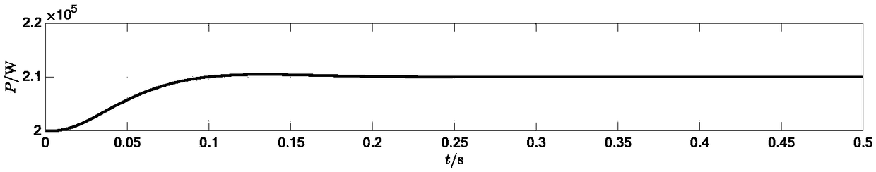 Photovoltaic virtual synchronous generator control parameter tuning method and system