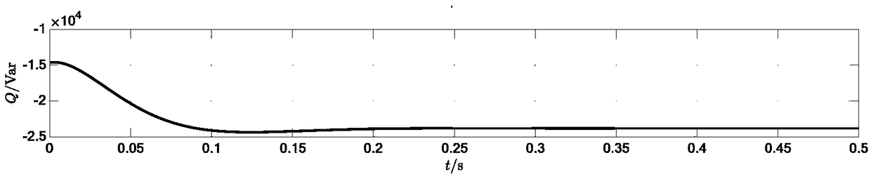 Photovoltaic virtual synchronous generator control parameter tuning method and system