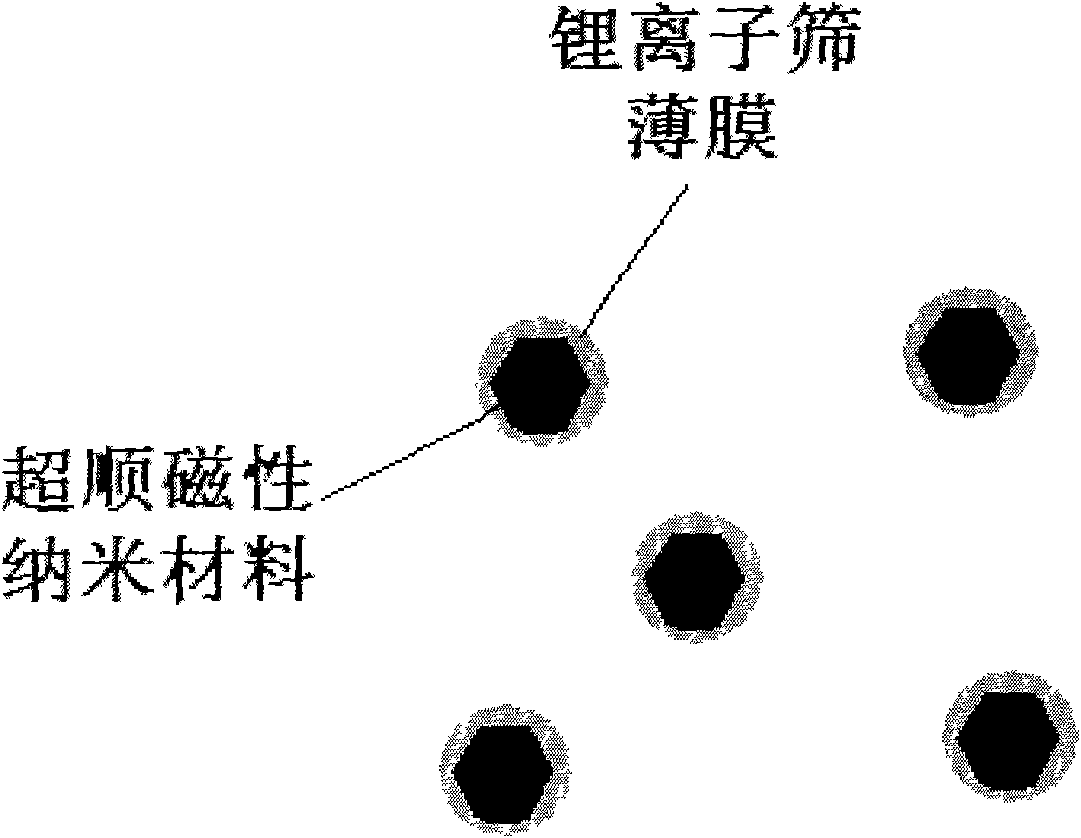 Magnetic nano lithium ion sieve adsorbent and preparation method thereof