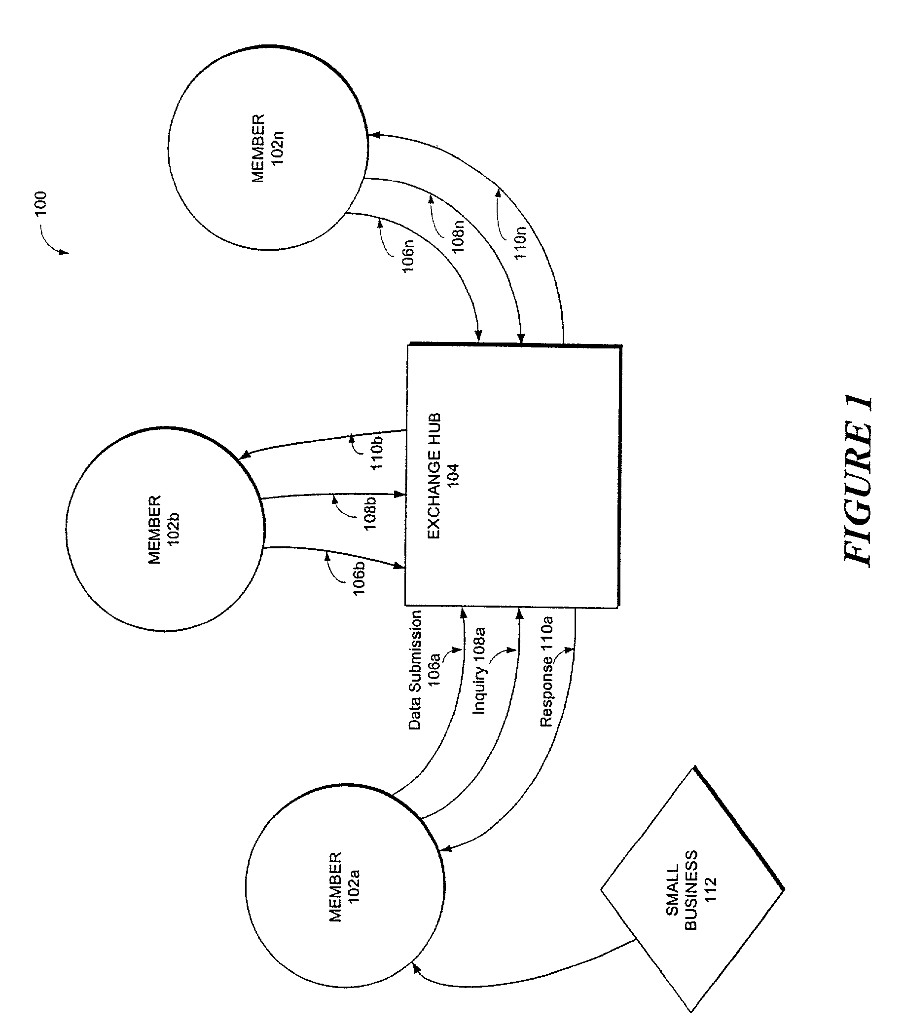 System and method for facilitating reciprocative small business financial information exchanges