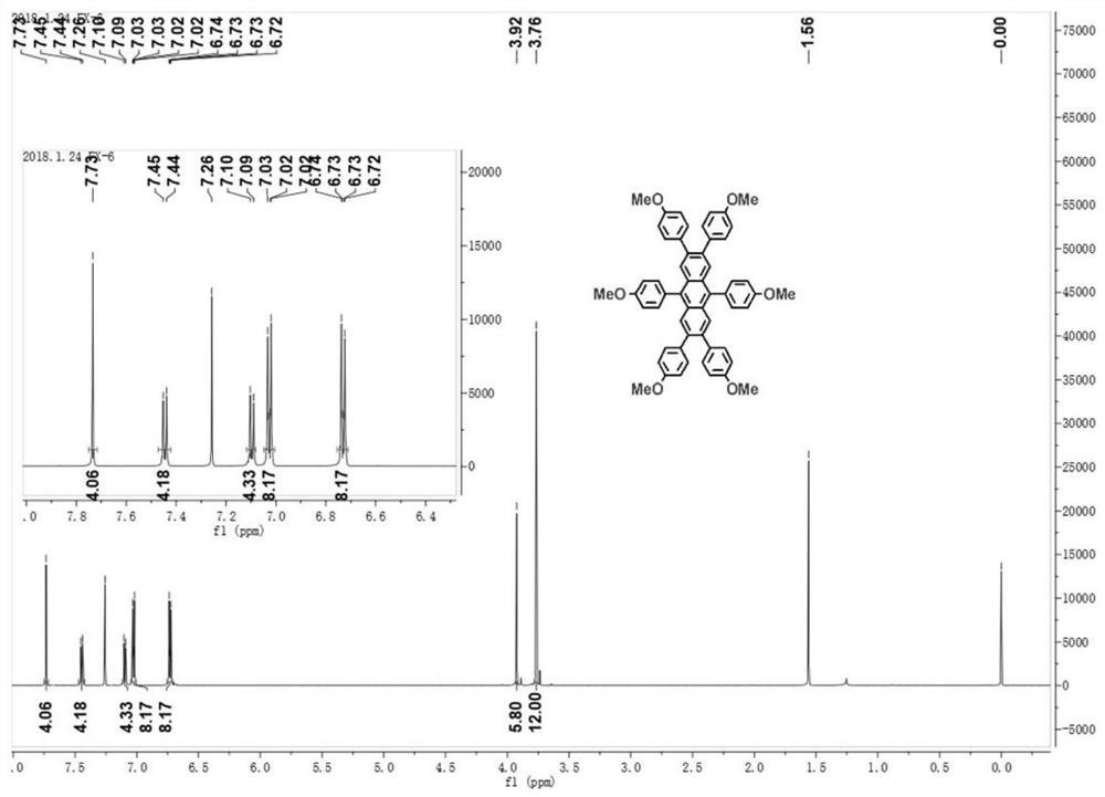 A kind of anthracene luminescent material and its preparation method and application