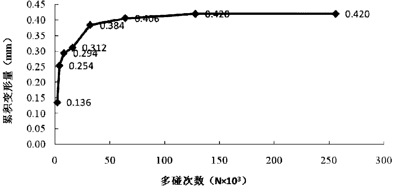 Anti-multipacting nickel-based composite coating and coating method thereof
