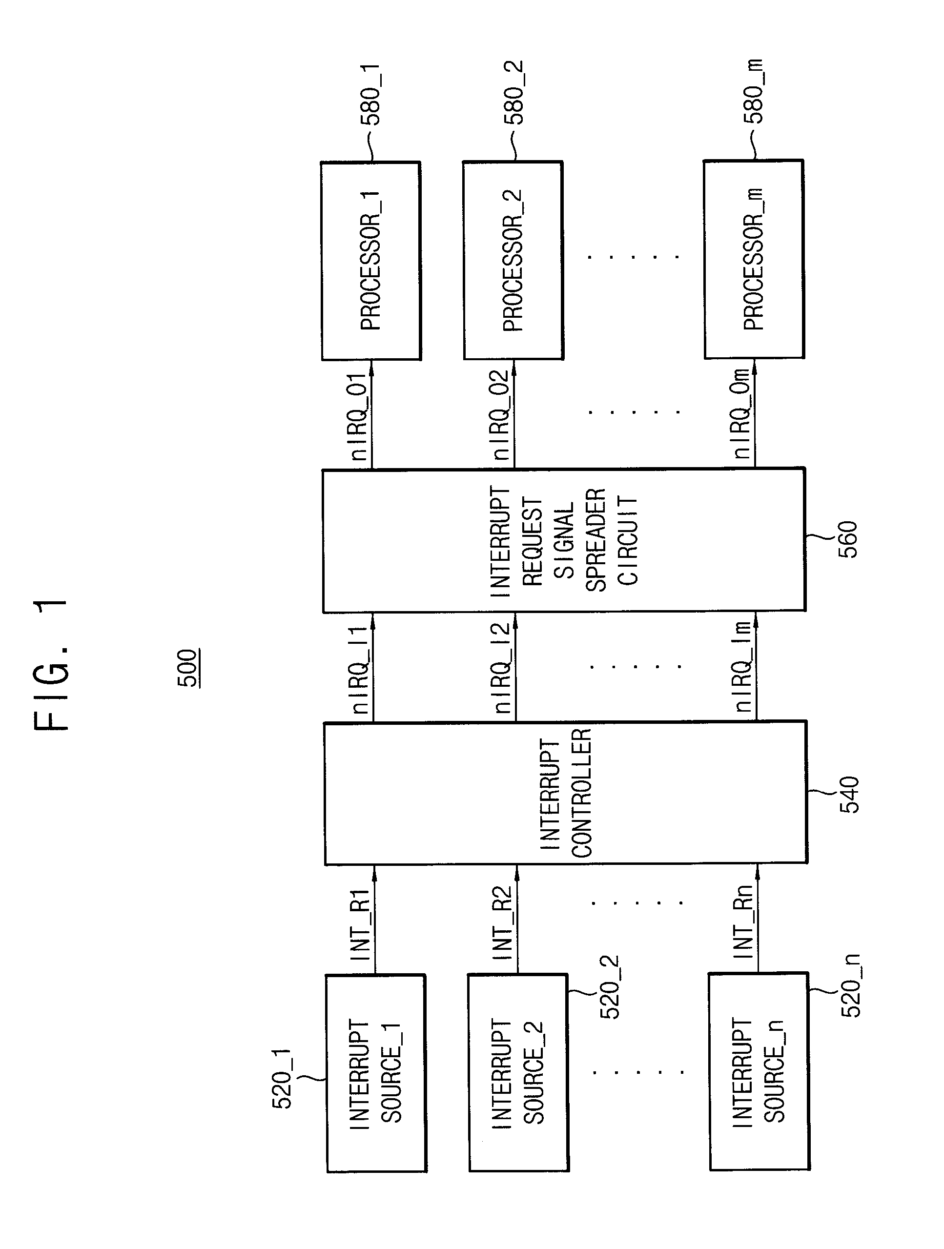 Methods of spreading plurality of interrupts, interrupt request signal spreader circuits, and systems-on-chips having the same