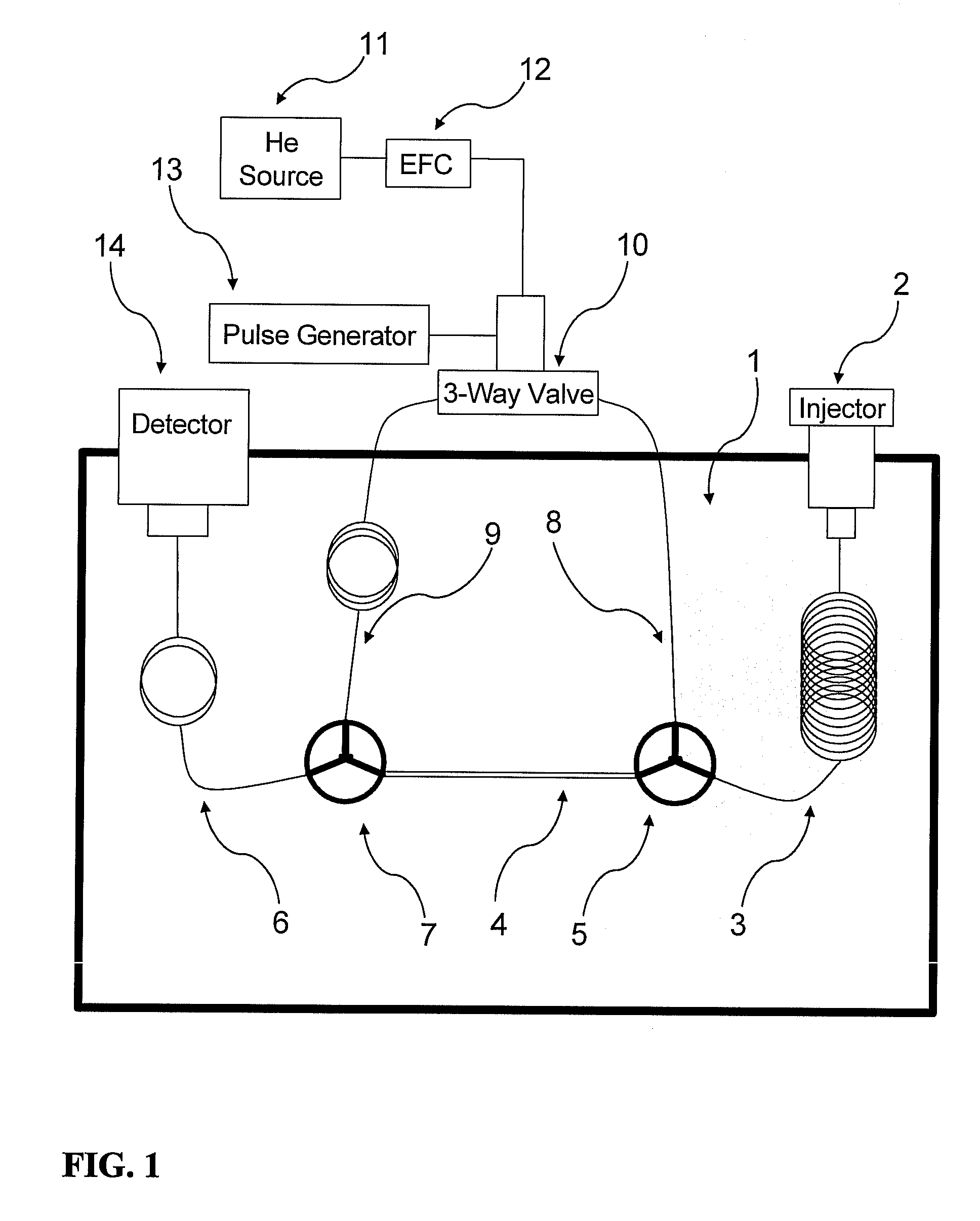 Pulsed flow modulation gas chromatography mass spectrometry with supersonic molecular beams method and apparatus