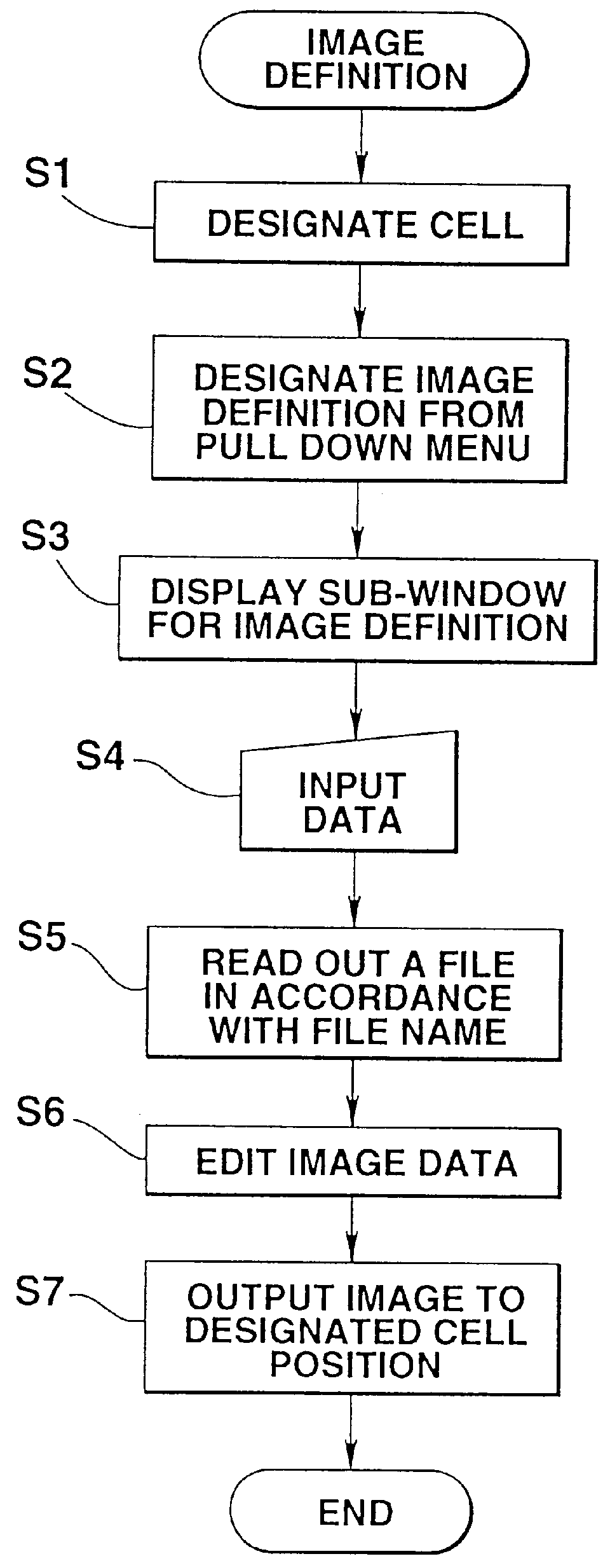 Method and apparatus for processing a table and displaying multimedia cell data