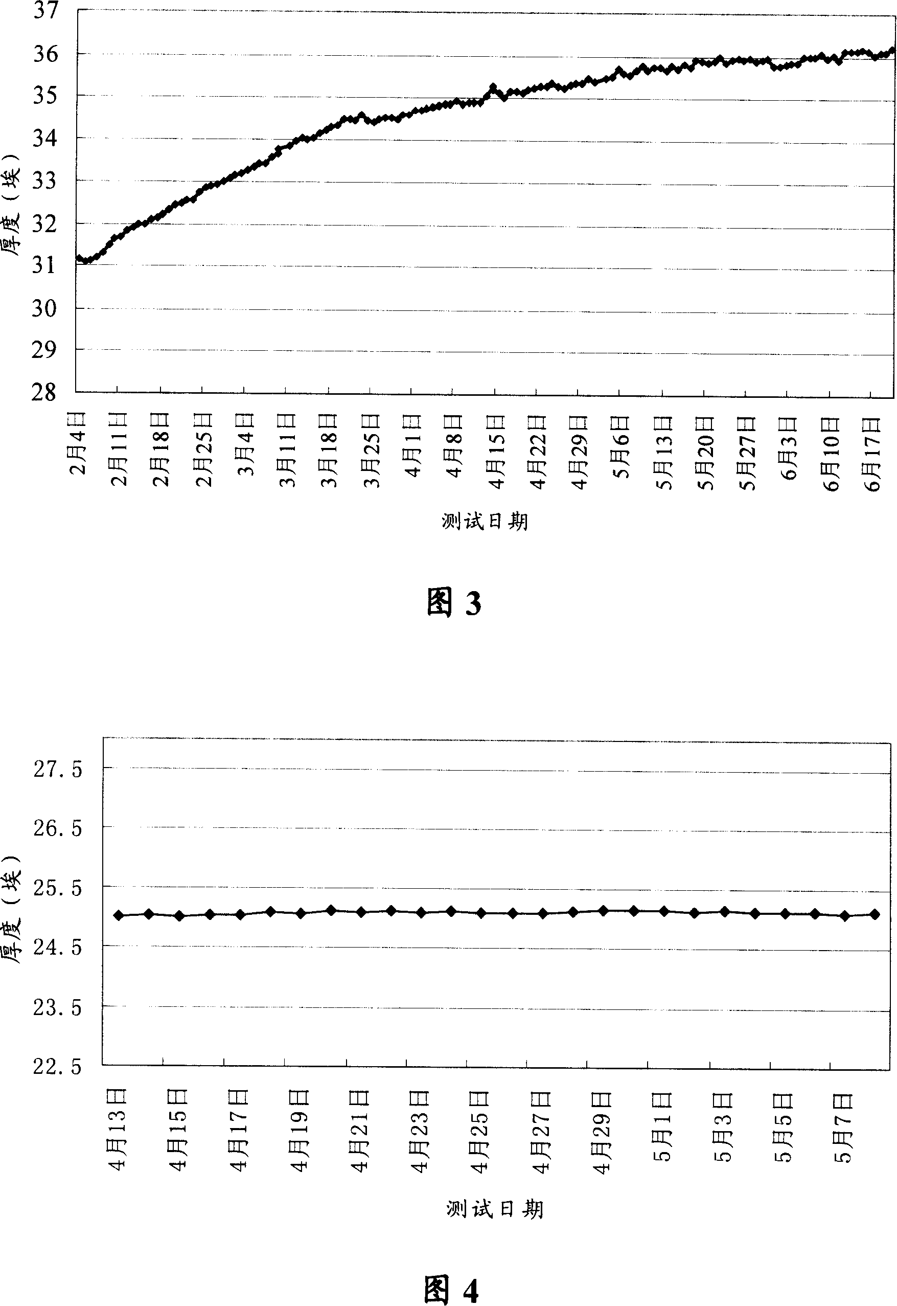 Method for clearing pollutant on standard wafer surface and emendation method for depth-measuring device