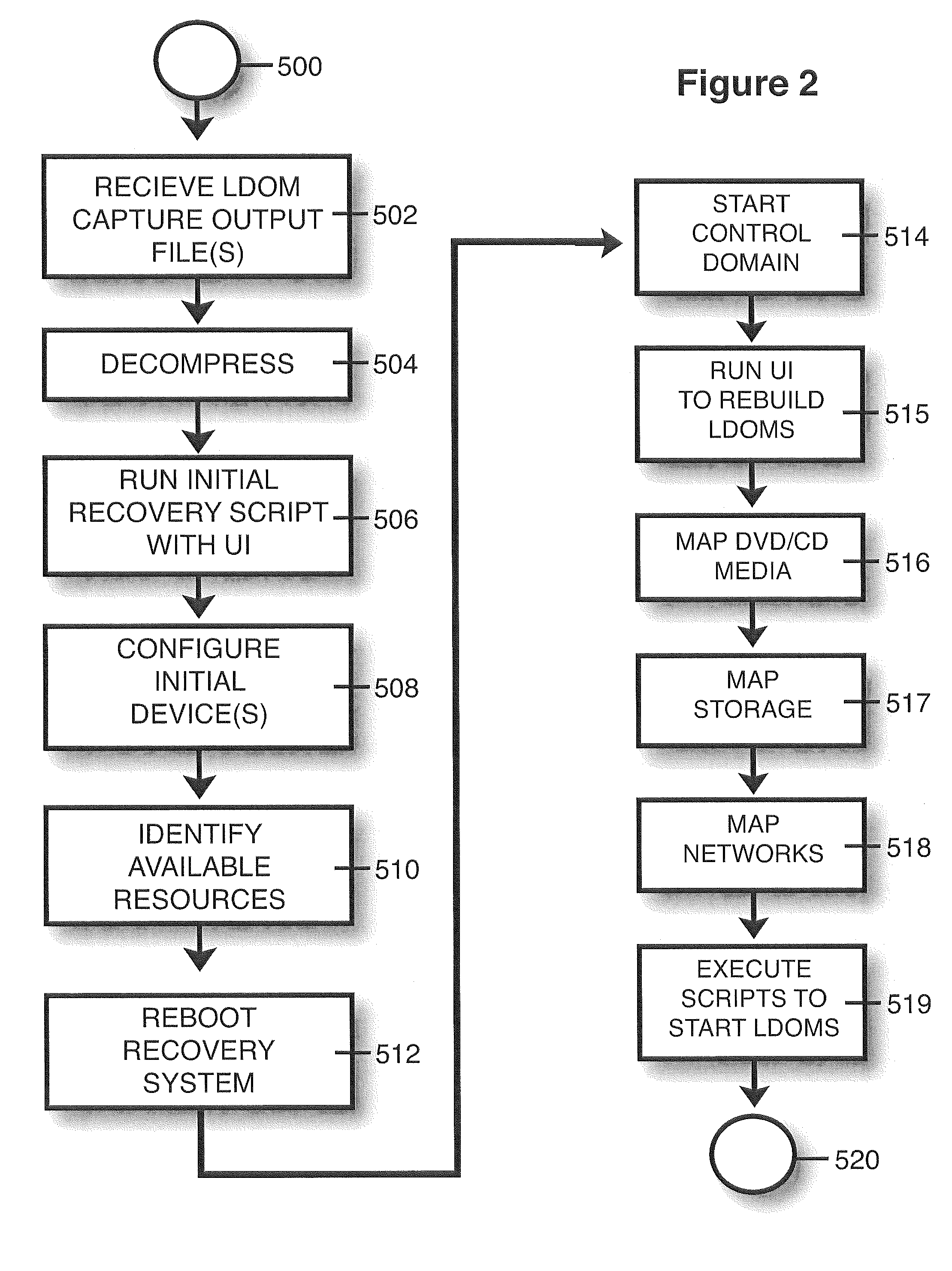 Logical domain recovery