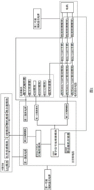 Special motor control system for intelligent channel system and control method