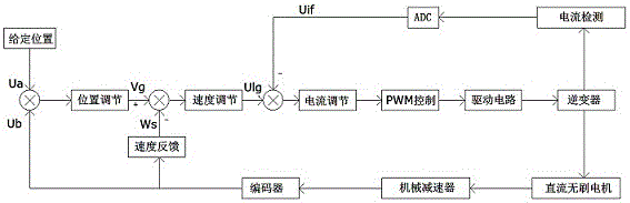 Special motor control system for intelligent channel system and control method