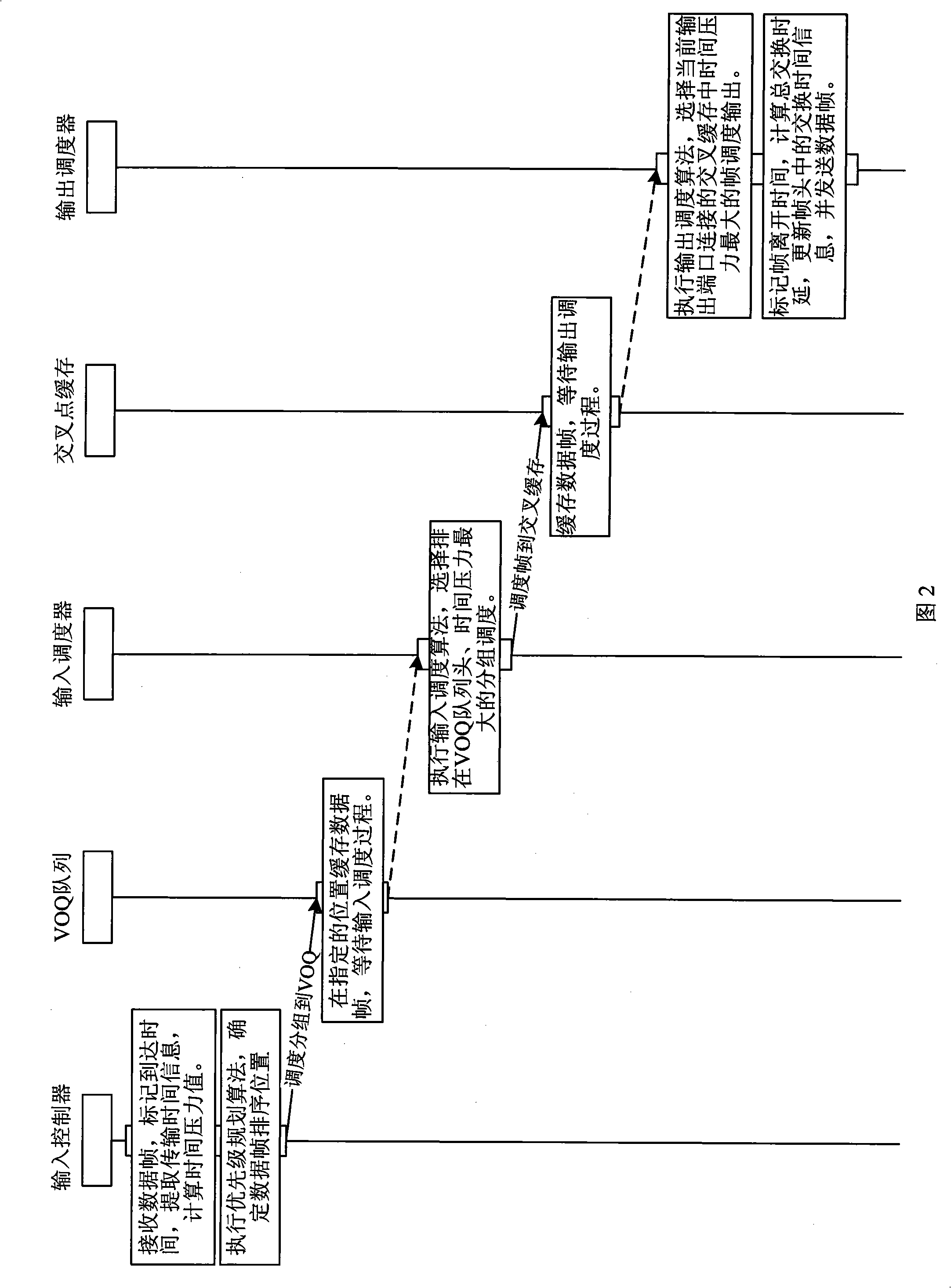 Method and device for exchanging time deterministic data based on time pressure