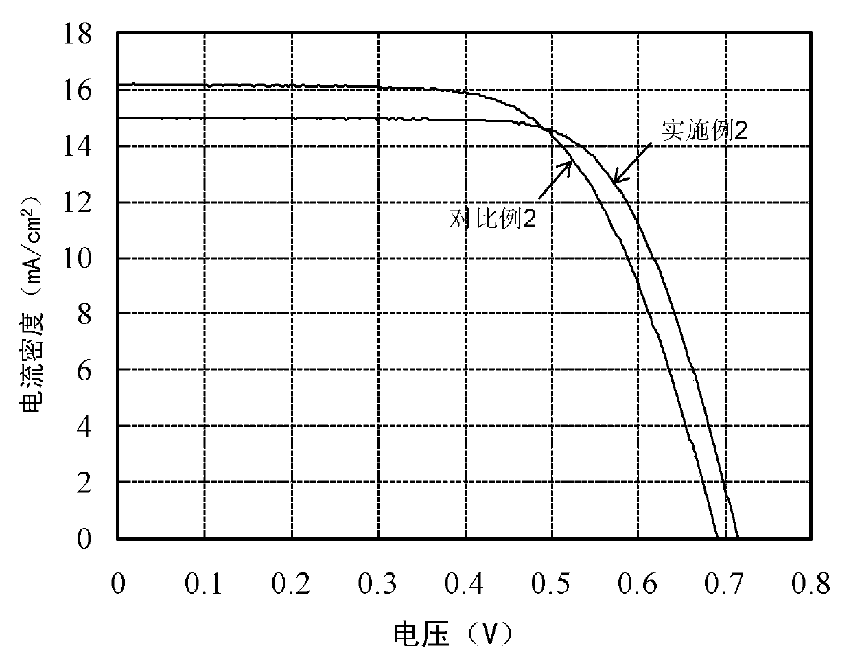 Method for preparing titanium dioxide photo-anode of DSSC (Dye-Sensitized Solar Cell)