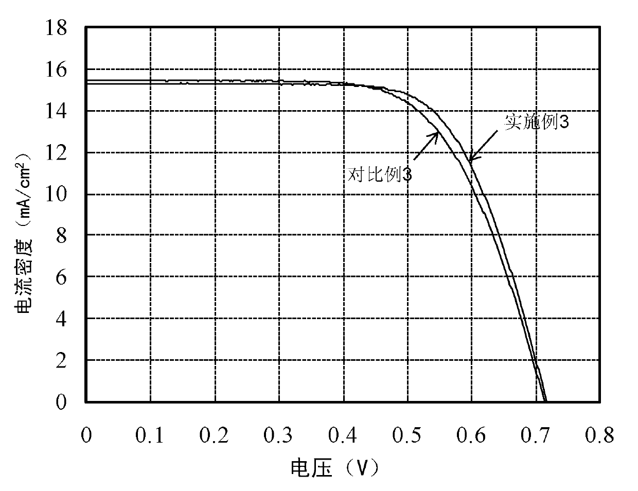 Method for preparing titanium dioxide photo-anode of DSSC (Dye-Sensitized Solar Cell)