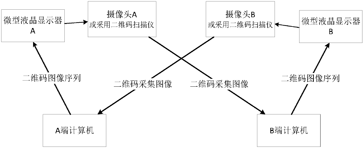Two-dimensional bar code duplex communication method